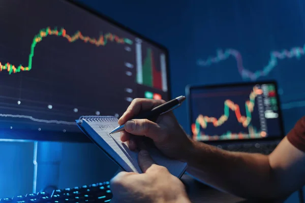 CptVertex-Trader bewegen Millionen innerhalb von Sekunden